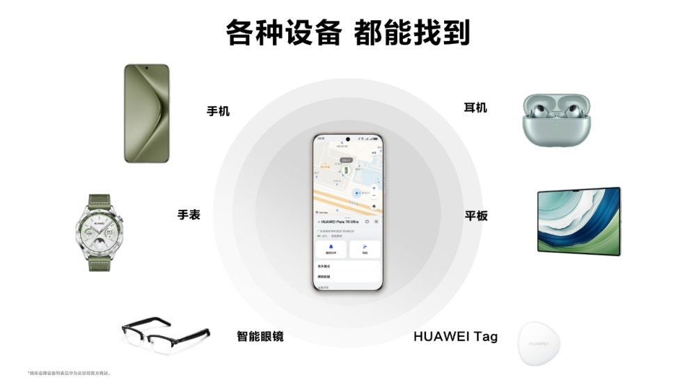 华为云容器应用如何接入APM?,有哪些步骤?
