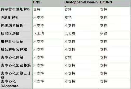 5数字域名多少钱?5位数域名价格及投资收藏价值解析 第2张 5数字域名多少钱?5位数域名价格及投资收藏价值解析 第2张