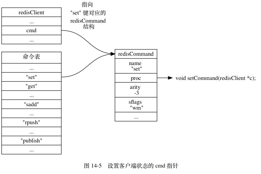 如何规划均衡型入门级Redis服务器价格和成本,性价比高吗? 第3张 如何规划均衡型入门级Redis服务器价格和成本,性价比高吗? 第3张
