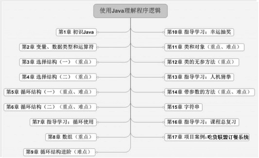 javame课程_课程章节