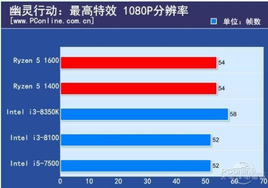 5000元电脑配置单推荐,5000元电脑配置怎么选 第3张 5000元电脑配置单推荐,5000元电脑配置怎么选 第3张