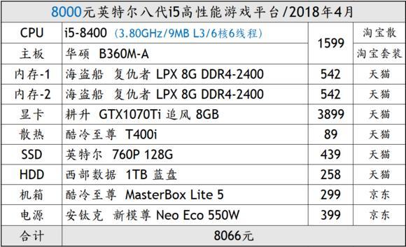 怎么求高配置组装机?高配置组装机多少钱 第3张 怎么求高配置组装机?高配置组装机多少钱 第3张