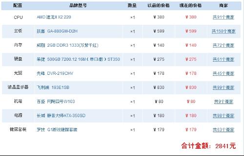 穿越火线主播电脑配置要求高吗,CF直播用什么配置流畅? 第1张 穿越火线主播电脑配置要求高吗,CF直播用什么配置流畅? 第1张