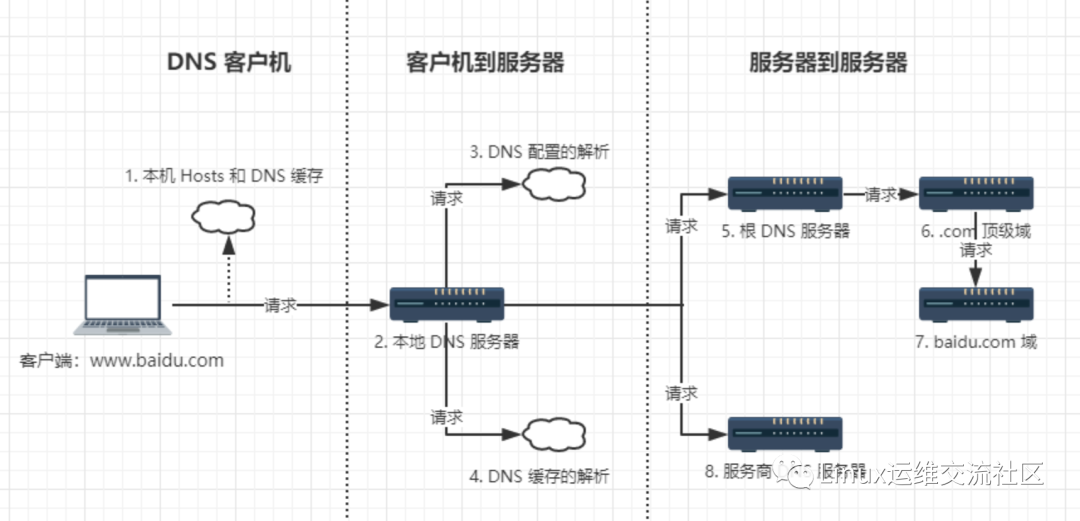 如何自己搭建PCDN服务器是干什么的,PCDN搭建教程与收益详解 第1张 如何自己搭建PCDN服务器是干什么的,PCDN搭建教程与收益详解 第1张