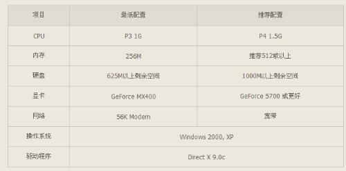 cf什么配置要求,cf配置要求高吗