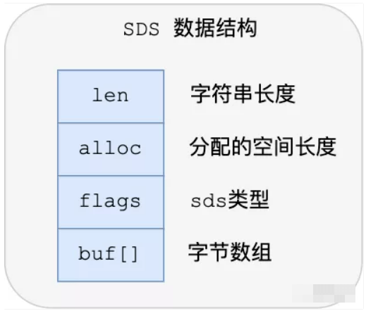 Java字节数组怎么转字符串?,字节数组转字符串方法? 第1张 Java字节数组怎么转字符串?,字节数组转字符串方法? 第1张