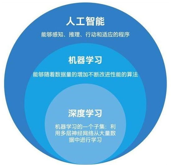 如何提升机器学习模型性能并开发深度学习模型,需要注意什么?
