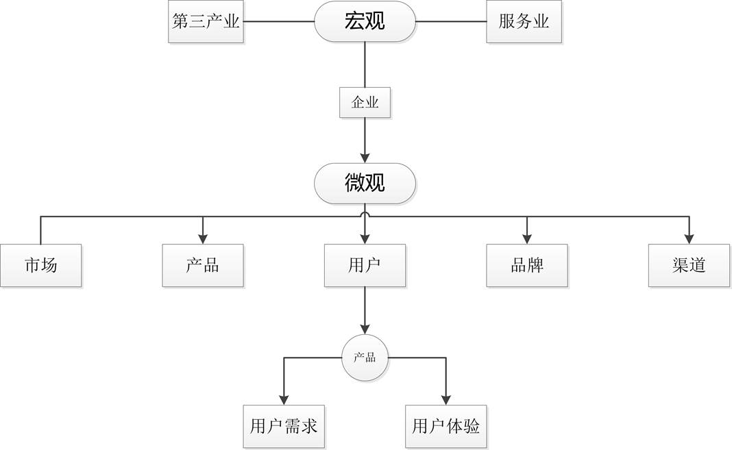 JS家族关系树实例家族到底是什么?, 怎么用?