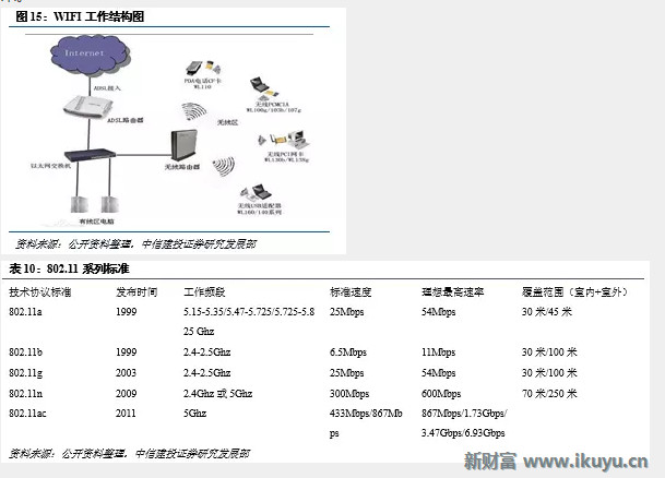 上课网站建设所用的技术架构是什么,怎么搭建? 第3张 上课网站建设所用的技术架构是什么,怎么搭建? 第3张