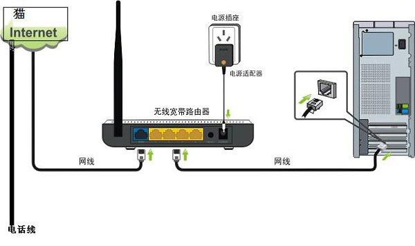 路由器网关配置失败怎么办,路由器网关配置教程 第3张 路由器网关配置失败怎么办,路由器网关配置教程 第3张