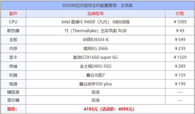 2015游戏电脑配置怎么选?2015年主流游戏主机配置推荐 第3张 2015游戏电脑配置怎么选?2015年主流游戏主机配置推荐 第3张