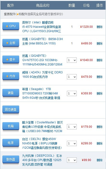 2014组装电脑配置清单有哪些,怎么选配置 第3张 2014组装电脑配置清单有哪些,怎么选配置 第3张