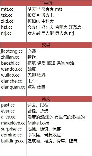 商业组织的域名代码是什么,商业组织域名 第3张 商业组织的域名代码是什么,商业组织域名 第3张