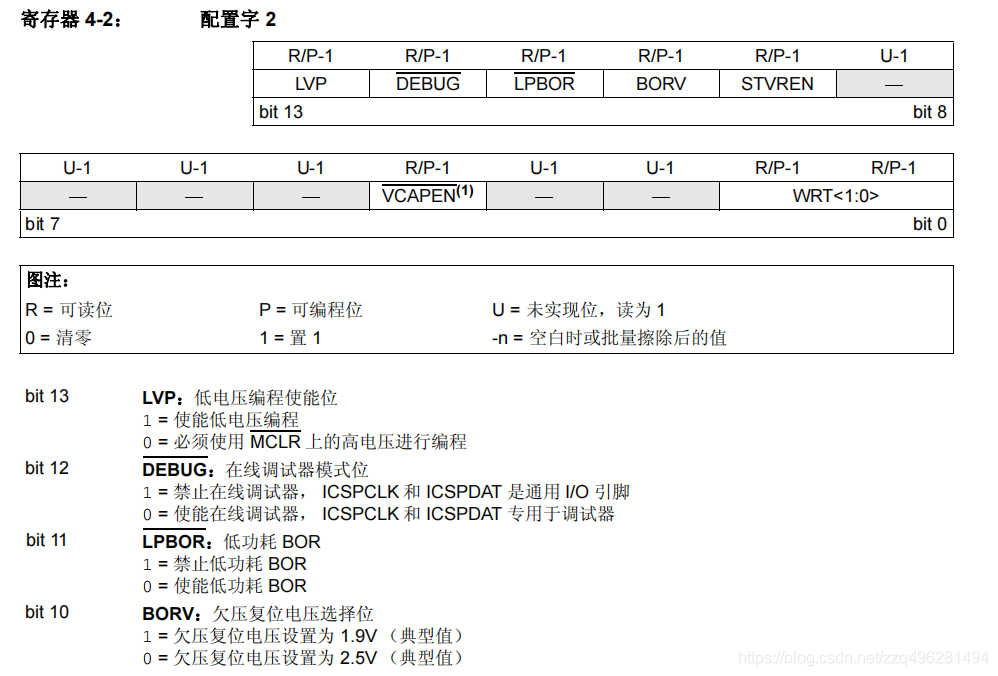 {pic配置字}是什么,{pic配置字}