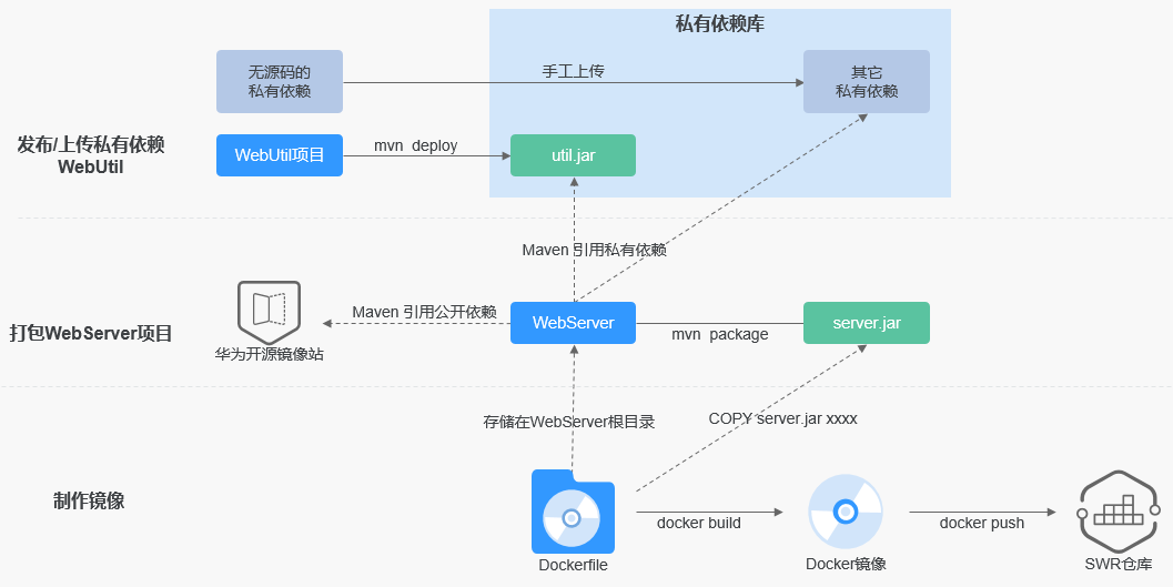 SAP后台配置是什么,SAP后台配置教程 第3张 SAP后台配置是什么,SAP后台配置教程 第3张