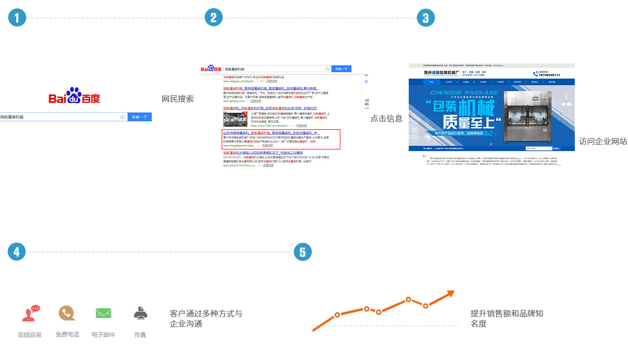 嘉兴企业网站推广方法有哪些,搜索引擎优化怎么做