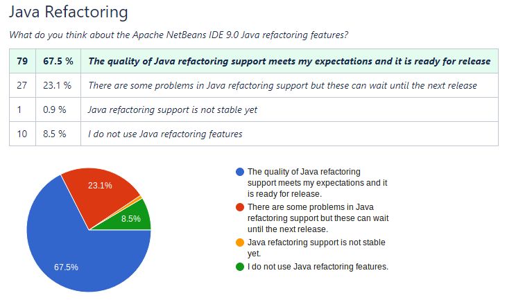 java编写mapreduce异常_SQL编写 第3张 java编写mapreduce异常_SQL编写 第3张