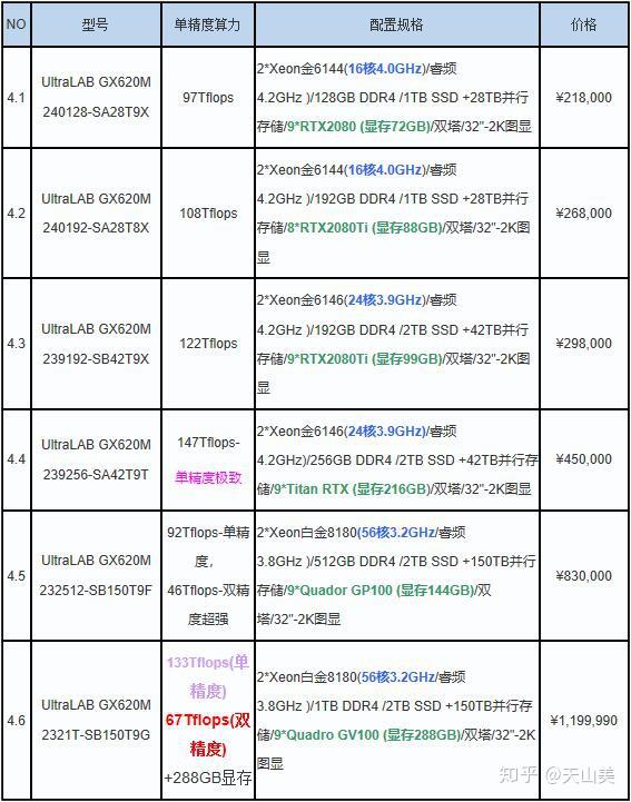 机器学习工作站的实施步骤有哪些?,如何配置环境?