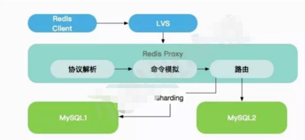 Java客户端怎么连接Redis,需要什么配置?