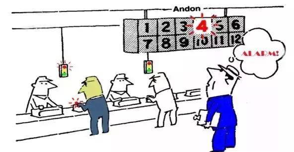 精益执行工具Andon系统如何评估研发能力?,规划怎么做?