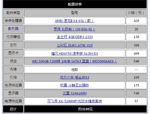 配置是什么,电脑配置单怎么看 第3张 配置是什么,电脑配置单怎么看 第3张