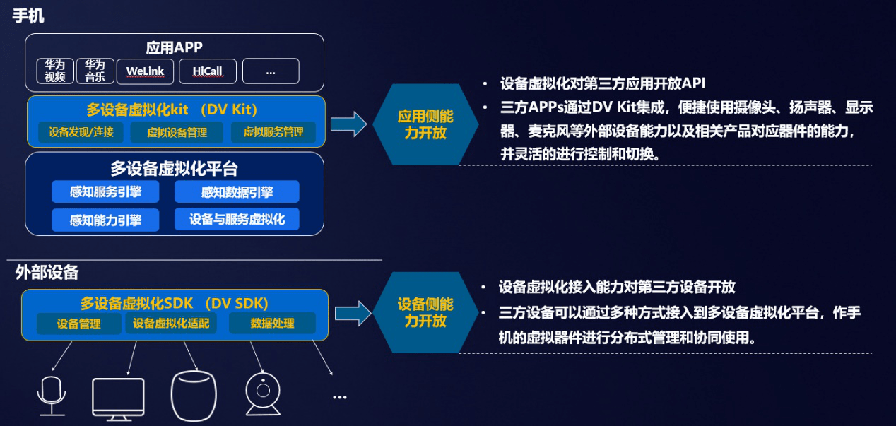 基于Java开发语音识别如何实现,怎么做