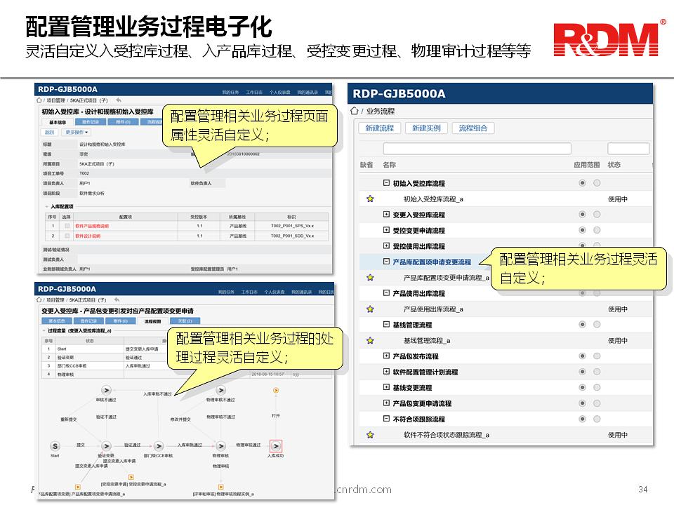配置管理审核 第3张 配置管理审核 第3张