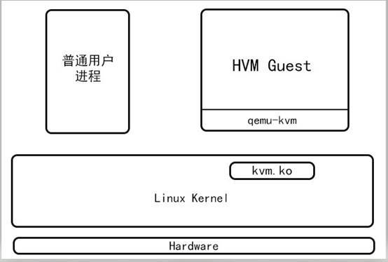 Java云主机和云主机有什么区别?云主机怎么选?