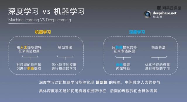 机器学习两个步骤是什么,人工智能场景合规实践怎么做?