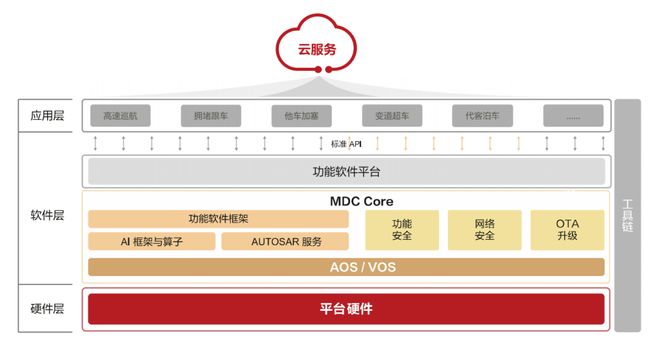 华为云服务业务流程具体包括哪些关键步骤?,怎么操作?