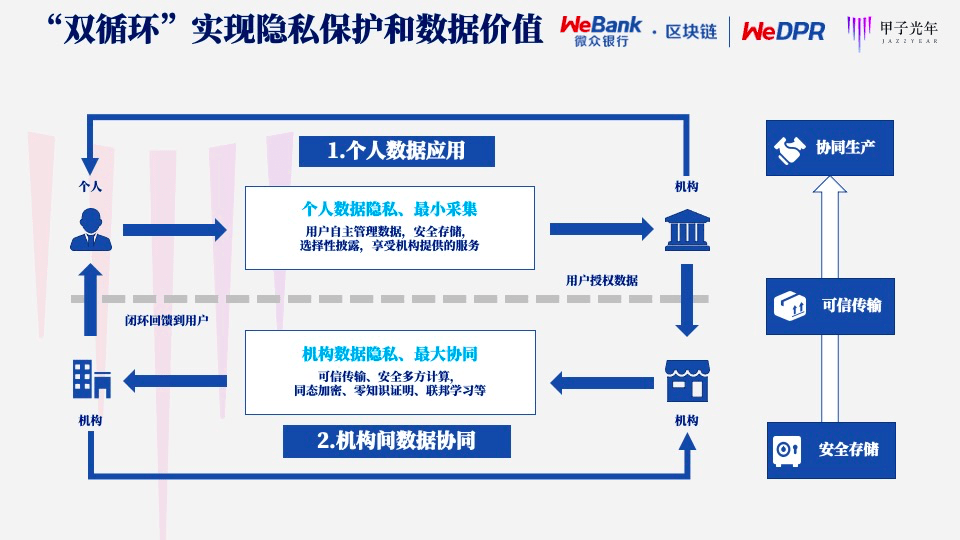 Java取模运算怎么优化?取模转换的原理是什么