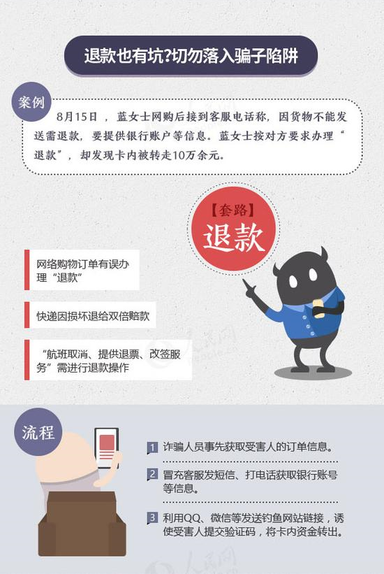 域名报欺诈有哪些套路?域名报欺诈套路是什么