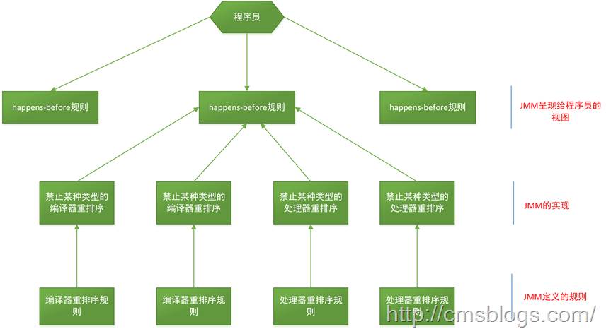 怎么用Java递归生成树型,树递归实现方法有哪些?