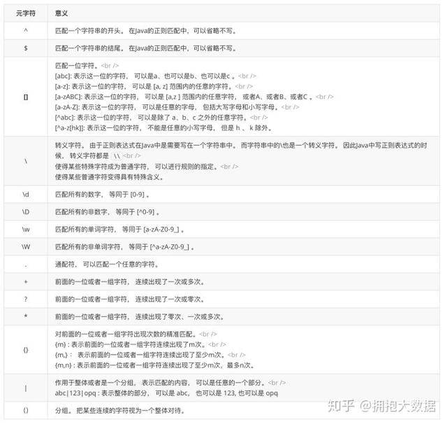 java 正则如何获取域名？java正则提取域名