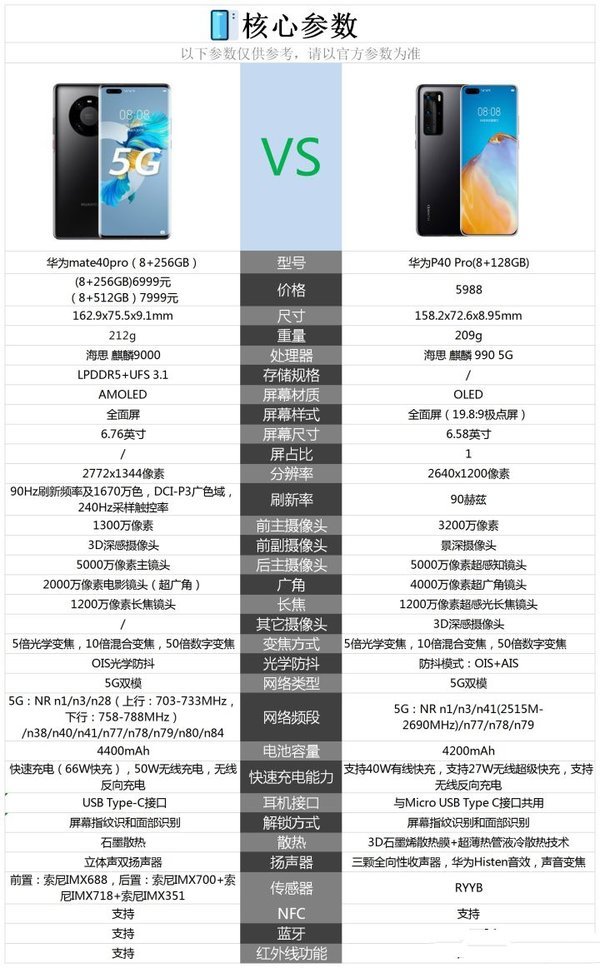 华为2700配置参数详解,华为2700配置
