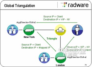 radware配置教程,radware负载均衡配置