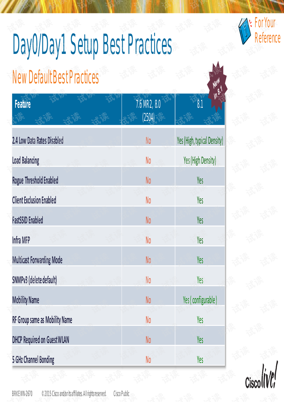 思科配置时间 第3张 思科配置时间 第3张