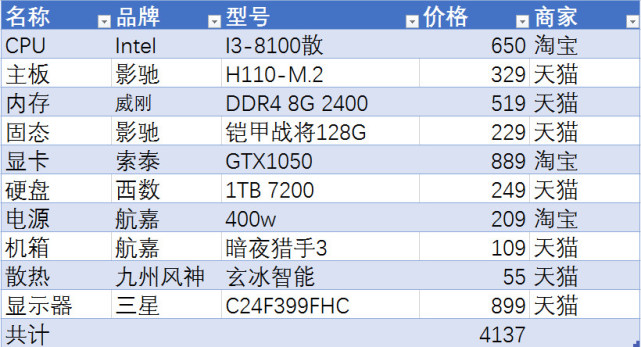 1万元电脑配置怎么样?,2026年高性价比装机推荐清单 第2张 1万元电脑配置怎么样?,2026年高性价比装机推荐清单 第2张