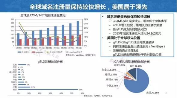 收购中文域名多少钱,中文域名收购价格 第2张 收购中文域名多少钱,中文域名收购价格 第2张