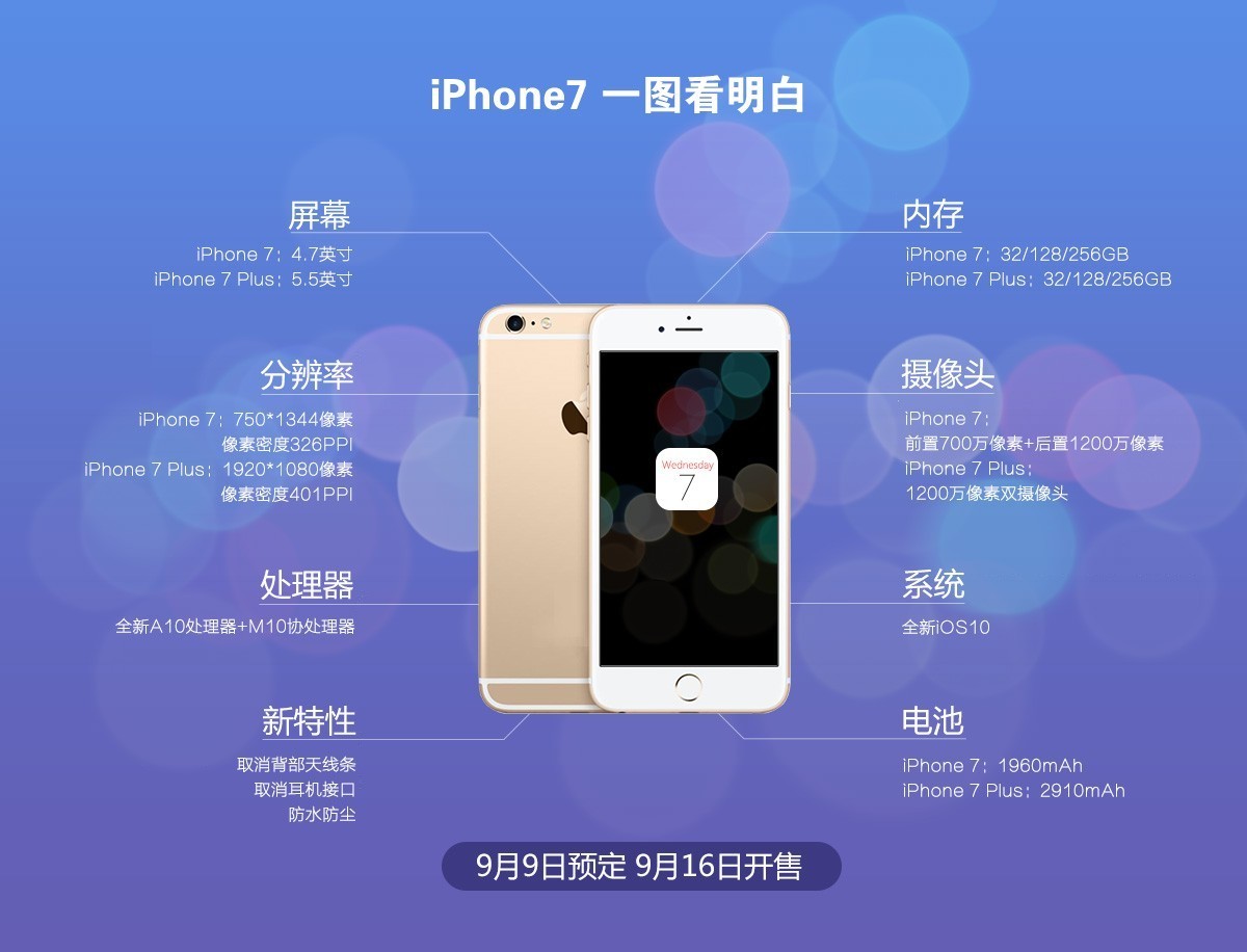 vivoy66参数配置怎么样?,vivoy66参数配置详情