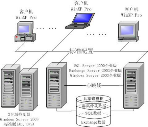 UMate服务器版本的系统要求是什么,UMate服务器配置要求有哪些 第3张 UMate服务器版本的系统要求是什么,UMate服务器配置要求有哪些 第3张
