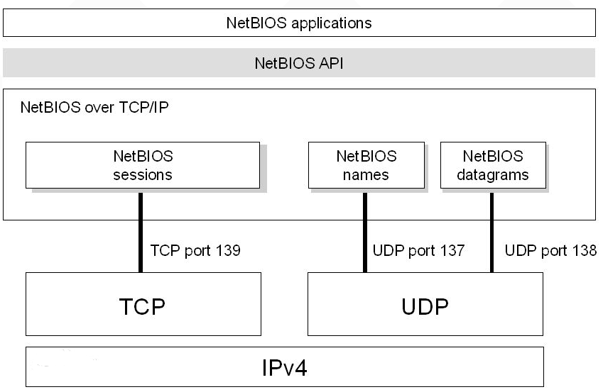 netbios域名是什么,netbios域名