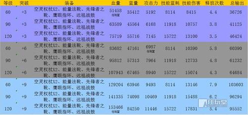 先知级配置 第3张 先知级配置 第3张
