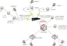 免费域名解析服务器怎么用,免费域名解析 第3张 免费域名解析服务器怎么用,免费域名解析 第3张