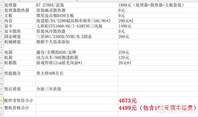 一般电脑配置单怎么选?电脑配置单如何选 第2张 一般电脑配置单怎么选?电脑配置单如何选 第2张