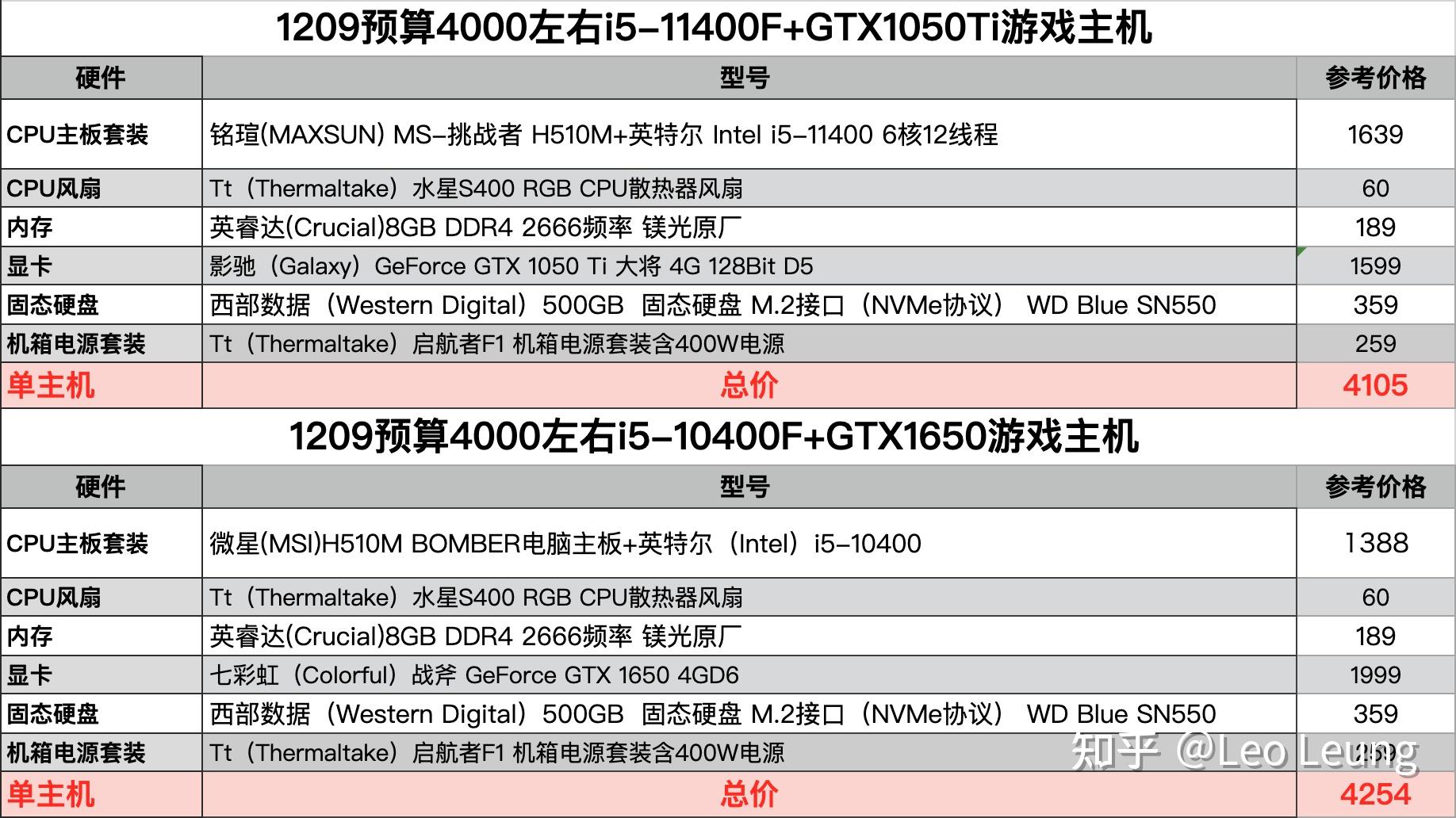 一般电脑配置单怎么选?电脑配置单如何选 第1张 一般电脑配置单怎么选?电脑配置单如何选 第1张