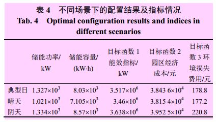 园区网配置有哪些具体步骤?,如何优化园区网配置 第3张 园区网配置有哪些具体步骤?,如何优化园区网配置 第3张