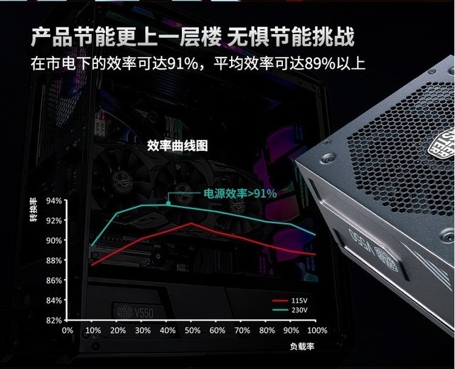 一万元的电脑配置够用吗?2024年高端主机最佳搭配推荐 第1张 一万元的电脑配置够用吗?2024年高端主机最佳搭配推荐 第1张