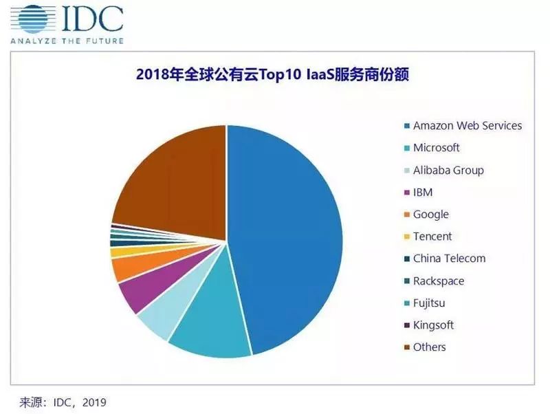 三拼域名拍卖值得投资吗?三拼域名拍卖价格走势 第3张 三拼域名拍卖值得投资吗?三拼域名拍卖价格走势 第3张
