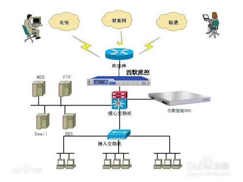 域名端口解析怎么设置,域名解析端口号配置方法,DNS端口映射教程?